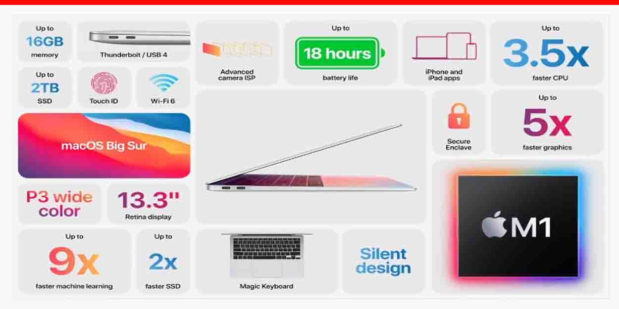 M1 चिप के साथ Apple ने लॉन्च की नई MacBook Air, जानें कीमत